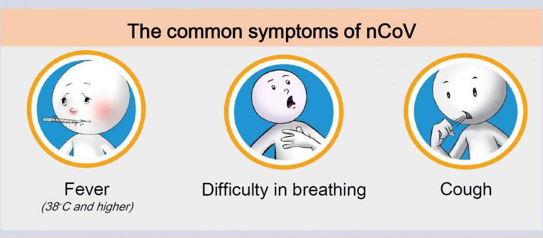 Symptoms-of-Covid-19