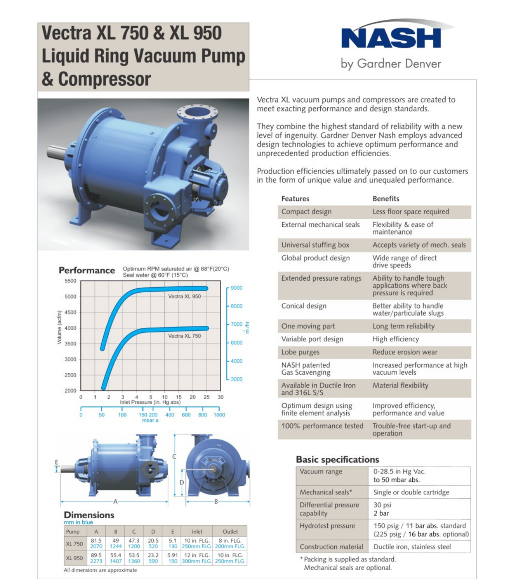Nash 453VX9507K000 Vacuum Pump, Iron Casing, New Storeroom Spare